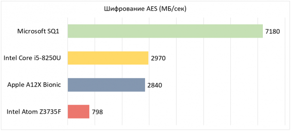 Взгляд на Microsoft Surface Pro X. Странное устройство