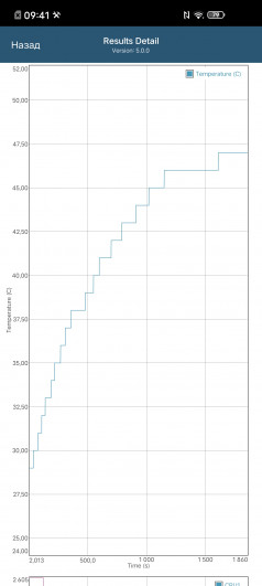 Обзор vivo iQOO Z1: убийца убийц флагманов