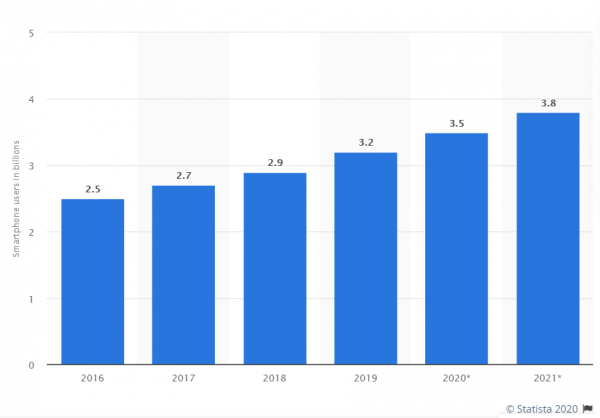 ПК прощай, смартфон в добрый путь?