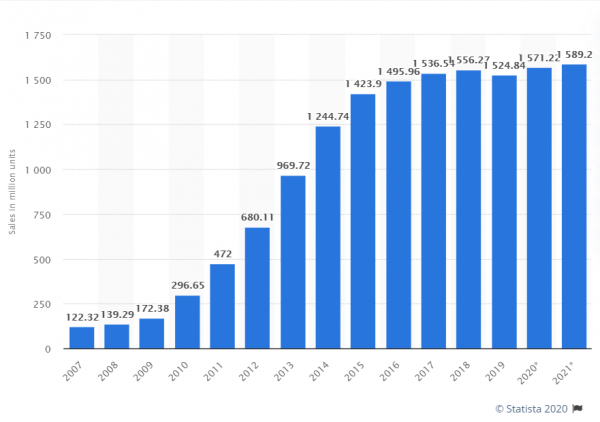 ПК прощай, смартфон в добрый путь?