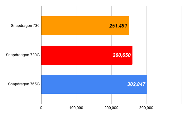 Nexus возвращается? Мысли про Pixel 5