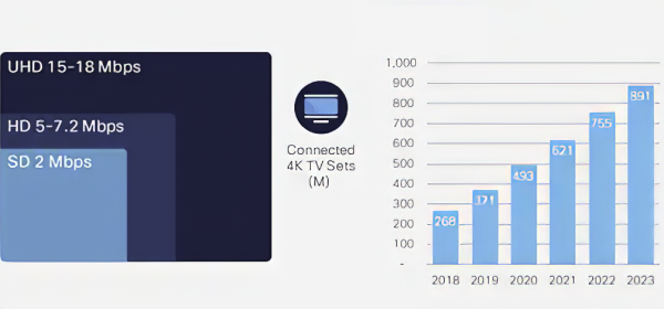 5G &mdash; есть ли смысл?