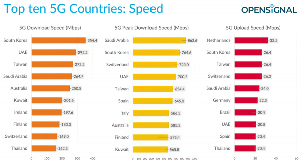 5G &mdash; есть ли смысл?