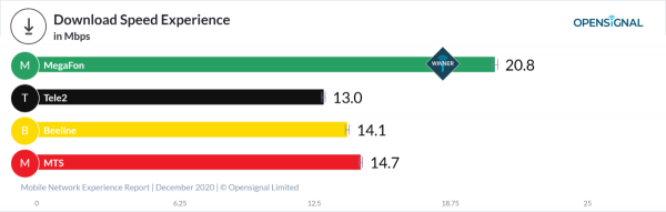 5G &mdash; есть ли смысл?