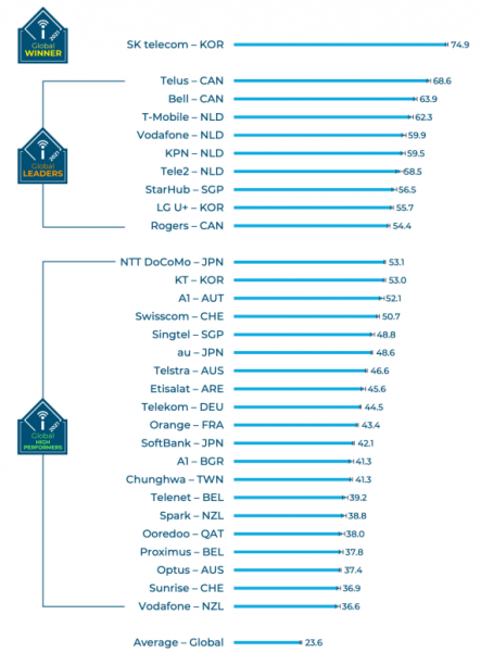 5G &mdash; есть ли смысл?