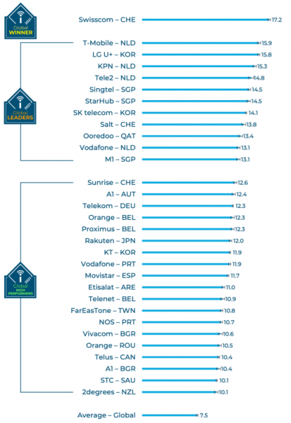 5G &mdash; есть ли смысл?