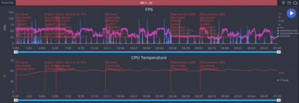 Обзор Xiaomi Mi 11: горячая штучка!