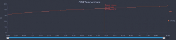 Обзор Xiaomi Mi 11: горячая штучка!
