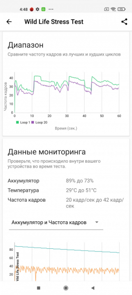 Обзор Xiaomi Mi 11: горячая штучка!