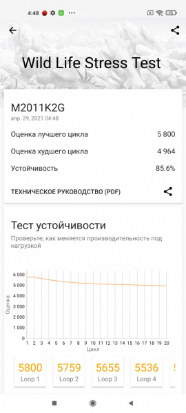 Обзор Xiaomi Mi 11: горячая штучка!
