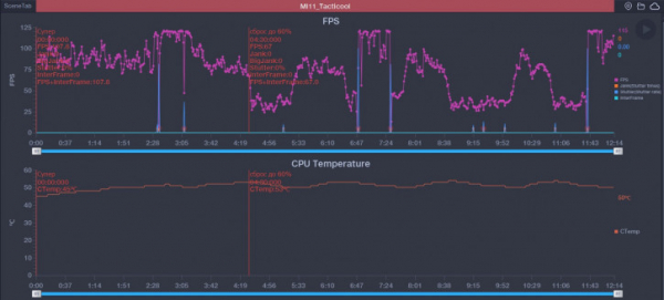 Обзор Xiaomi Mi 11: горячая штучка!