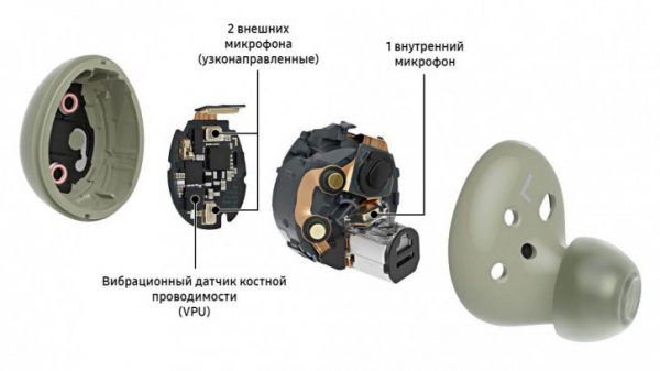 Обзор Samsung Galaxy Buds 2: компактные TWS&ndash;наушники c шумодавом