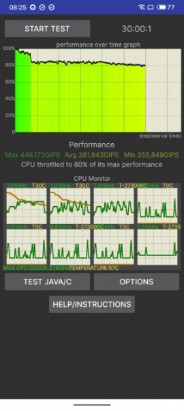Обзор Meizu 20 Pro: игрофон с нюансами
