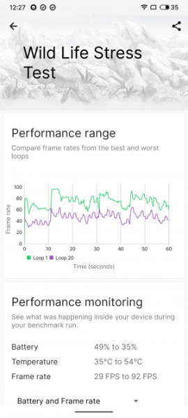 Обзор Meizu 20 Pro: игрофон с нюансами