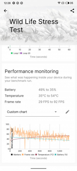 Обзор Meizu 20 Pro: игрофон с нюансами