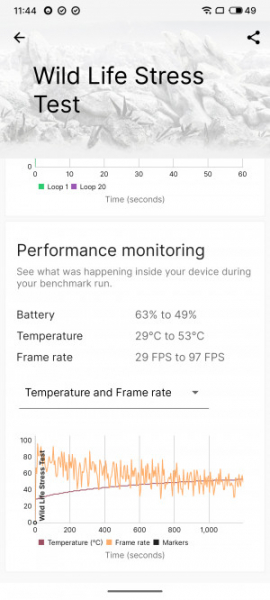Обзор Meizu 20 Pro: игрофон с нюансами