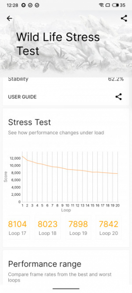 Обзор Meizu 20 Pro: игрофон с нюансами