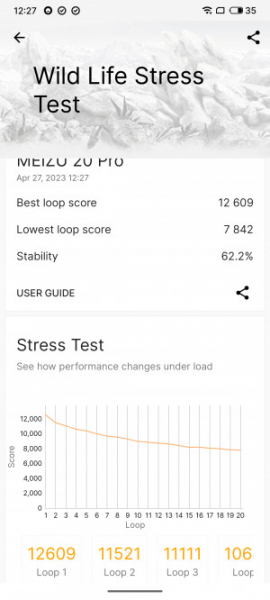 Обзор Meizu 20 Pro: игрофон с нюансами