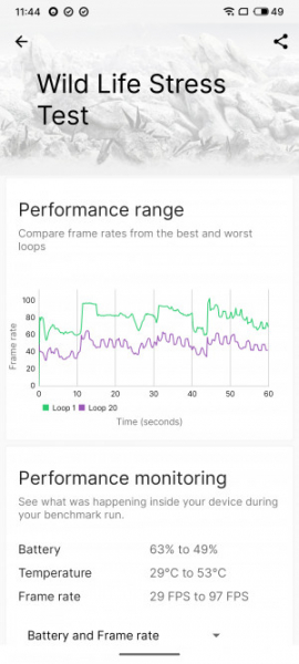 Обзор Meizu 20 Pro: игрофон с нюансами