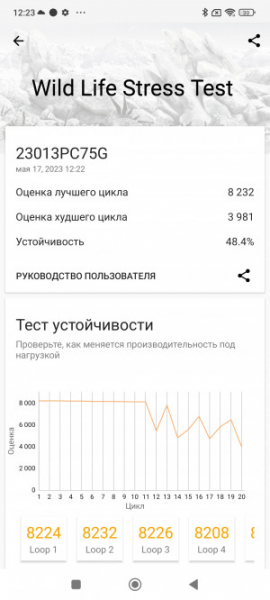 Обзор POCO F5 и F5 Pro: народные флагманы &ndash; 2023?