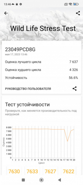 Обзор POCO F5 и F5 Pro: народные флагманы &ndash; 2023?