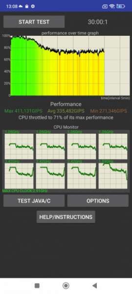 Обзор POCO F5 и F5 Pro: народные флагманы &ndash; 2023?