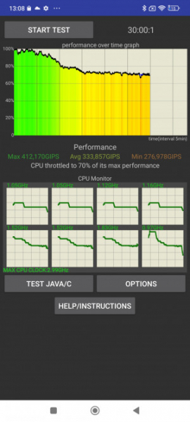 Обзор POCO F5 и F5 Pro: народные флагманы &ndash; 2023?