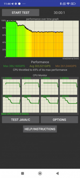 Обзор POCO F5 и F5 Pro: народные флагманы &ndash; 2023?