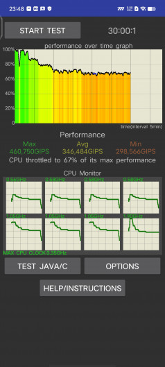 Обзор iQOO Neo 8 и Neo 8 Pro: старый друг лучше новых с плюсом