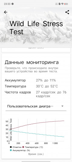 Обзор iQOO Neo 8 и Neo 8 Pro: старый друг лучше новых с плюсом