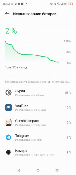 Обзор Infinix Hot 30: горячая картошка