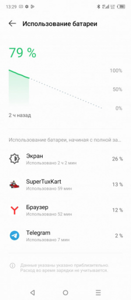 Обзор Infinix Hot 30: горячая картошка