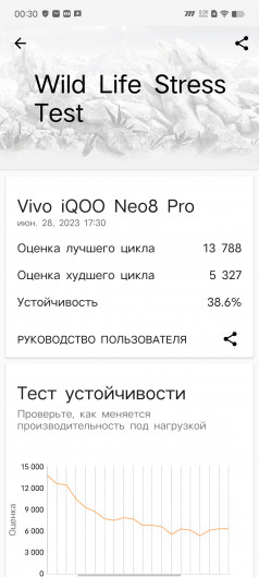 Обзор iQOO Neo 8 и Neo 8 Pro: старый друг лучше новых с плюсом