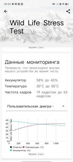 Обзор iQOO Neo 8 и Neo 8 Pro: старый друг лучше новых с плюсом