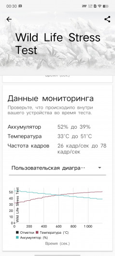 Обзор iQOO Neo 8 и Neo 8 Pro: старый друг лучше новых с плюсом