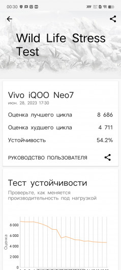 Обзор iQOO Neo 8 и Neo 8 Pro: старый друг лучше новых с плюсом