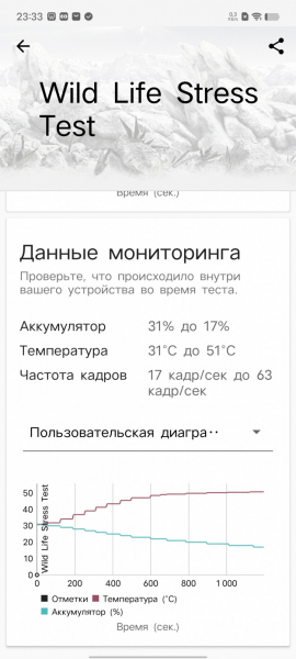 Обзор iQOO Neo 8 и Neo 8 Pro: старый друг лучше новых с плюсом