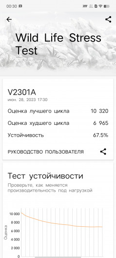 Обзор iQOO Neo 8 и Neo 8 Pro: старый друг лучше новых с плюсом
