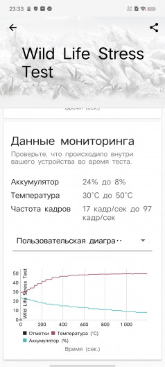 Обзор iQOO Neo 8 и Neo 8 Pro: старый друг лучше новых с плюсом