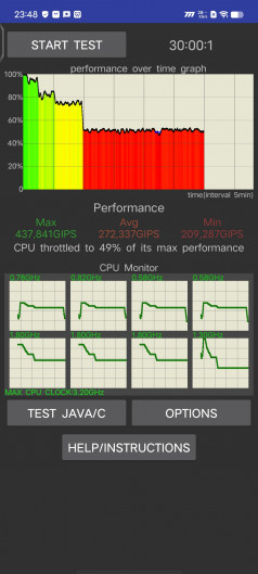 Обзор iQOO Neo 8 и Neo 8 Pro: старый друг лучше новых с плюсом