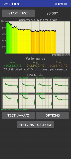 Обзор iQOO Neo 8 и Neo 8 Pro: старый друг лучше новых с плюсом