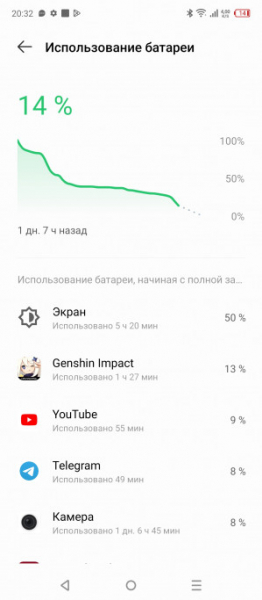Обзор Infinix Hot 30: горячая картошка