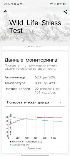 Обзор iQOO Neo 8 и Neo 8 Pro: старый друг лучше новых с плюсом