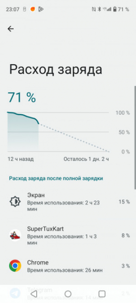 Обзор Realme C53: есть свои тонкости