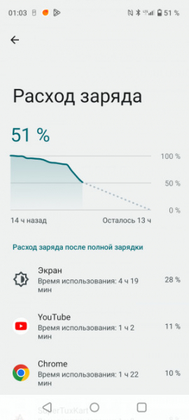 Обзор Realme C53: есть свои тонкости