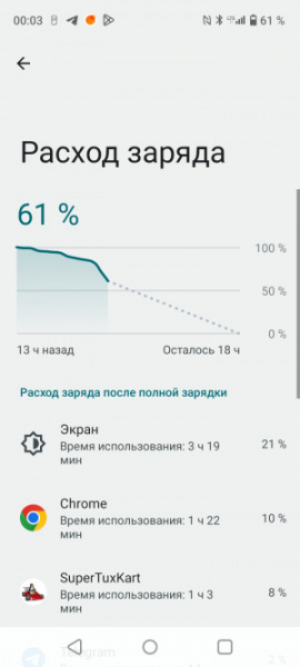 Обзор Realme C53: есть свои тонкости