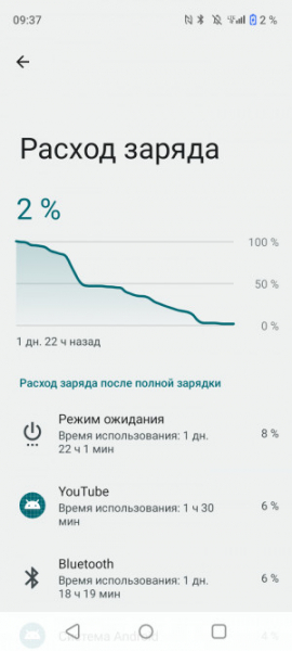 Обзор Realme C53: есть свои тонкости