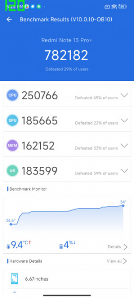 Обзор Xiaomi Redmi Note 13 Pro и Redmi Note 13 Pro+: народные решения