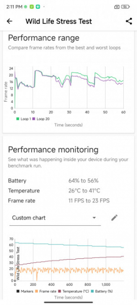 Обзор Xiaomi Redmi Note 13 Pro и Redmi Note 13 Pro+: народные решения