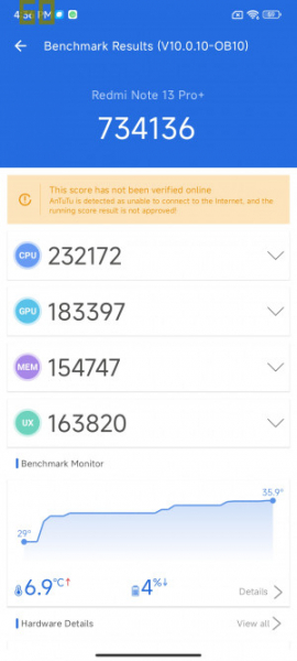 Обзор Xiaomi Redmi Note 13 Pro и Redmi Note 13 Pro+: народные решения